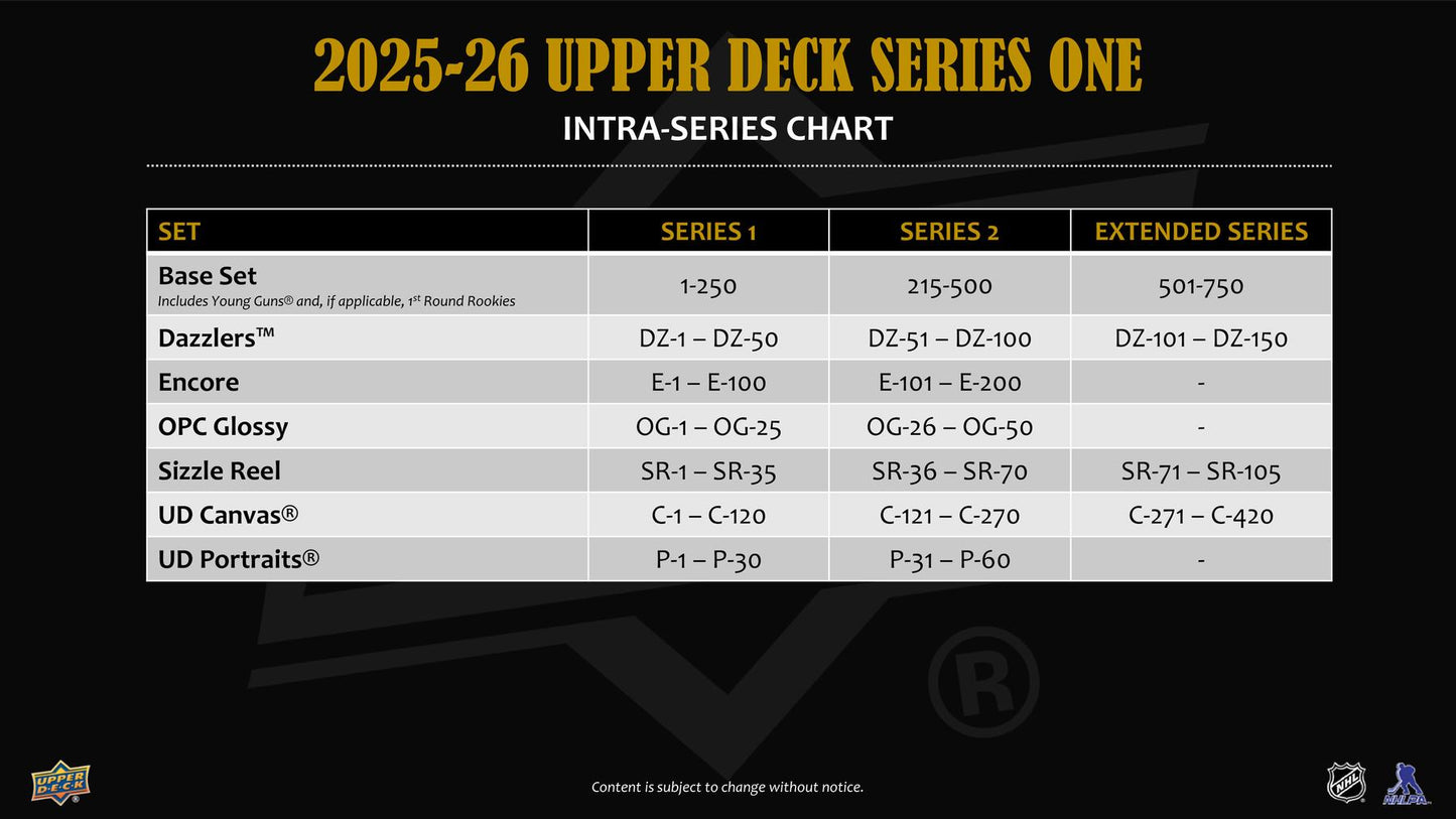 2025/26 Upper Deck Series 1 Hockey Tin (Box)