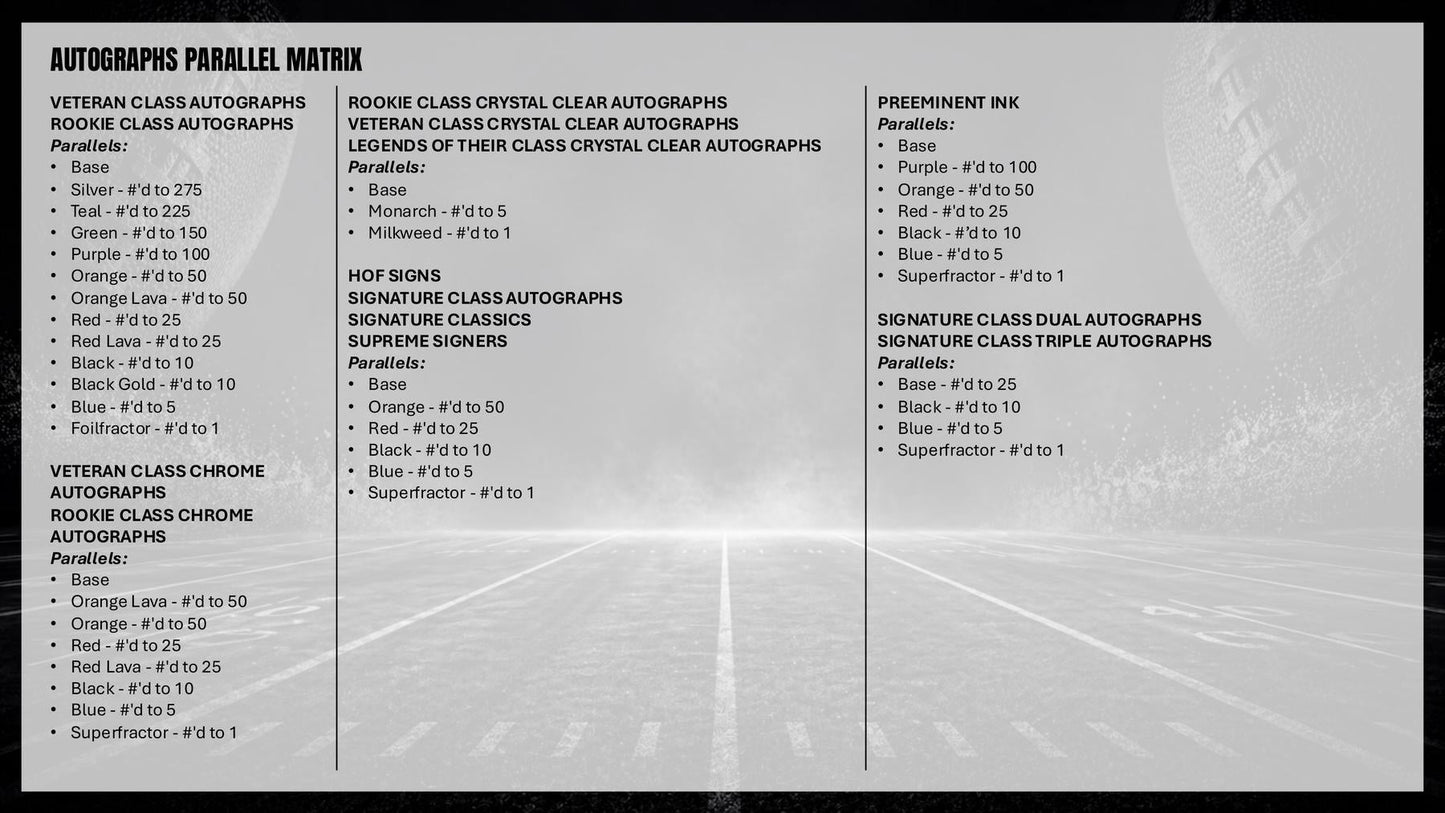 2025 Topps Signature Class Football Hobby