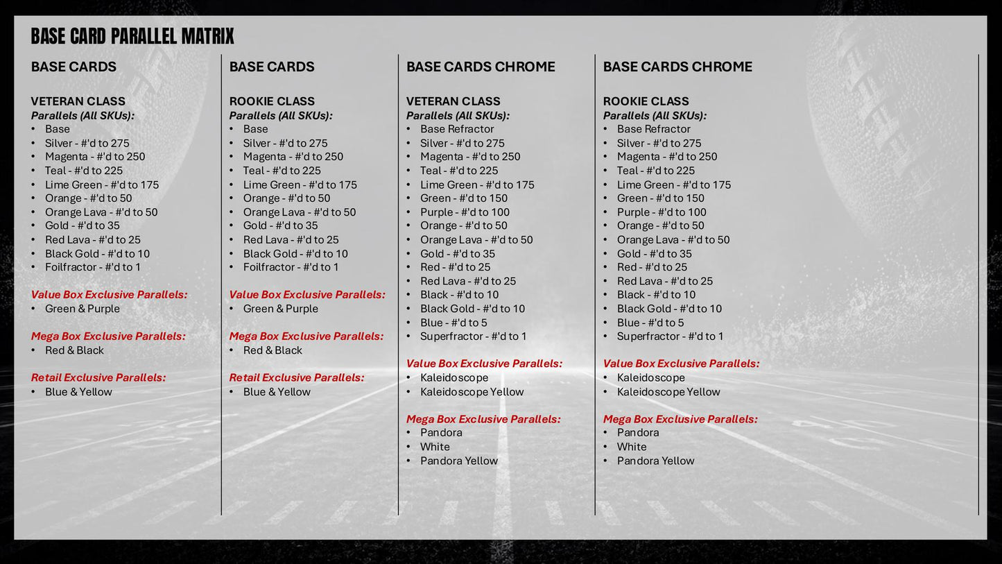 2025 Topps Signature Class Football Hobby