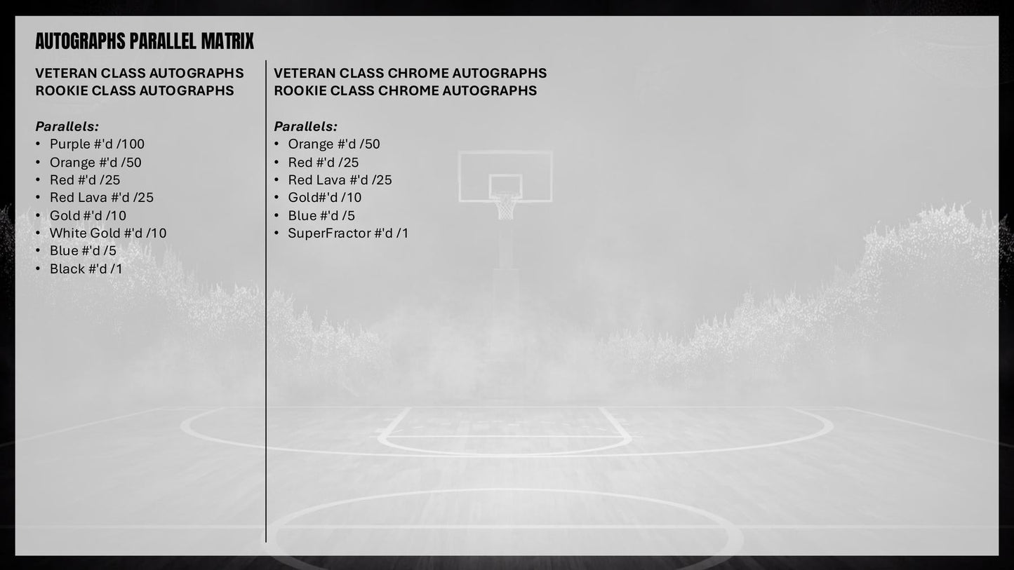 2025/26 Topps Signature Class Basketball Hobby