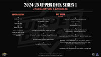 2024/25 Upper Deck Series 1 Hockey Hobby Box