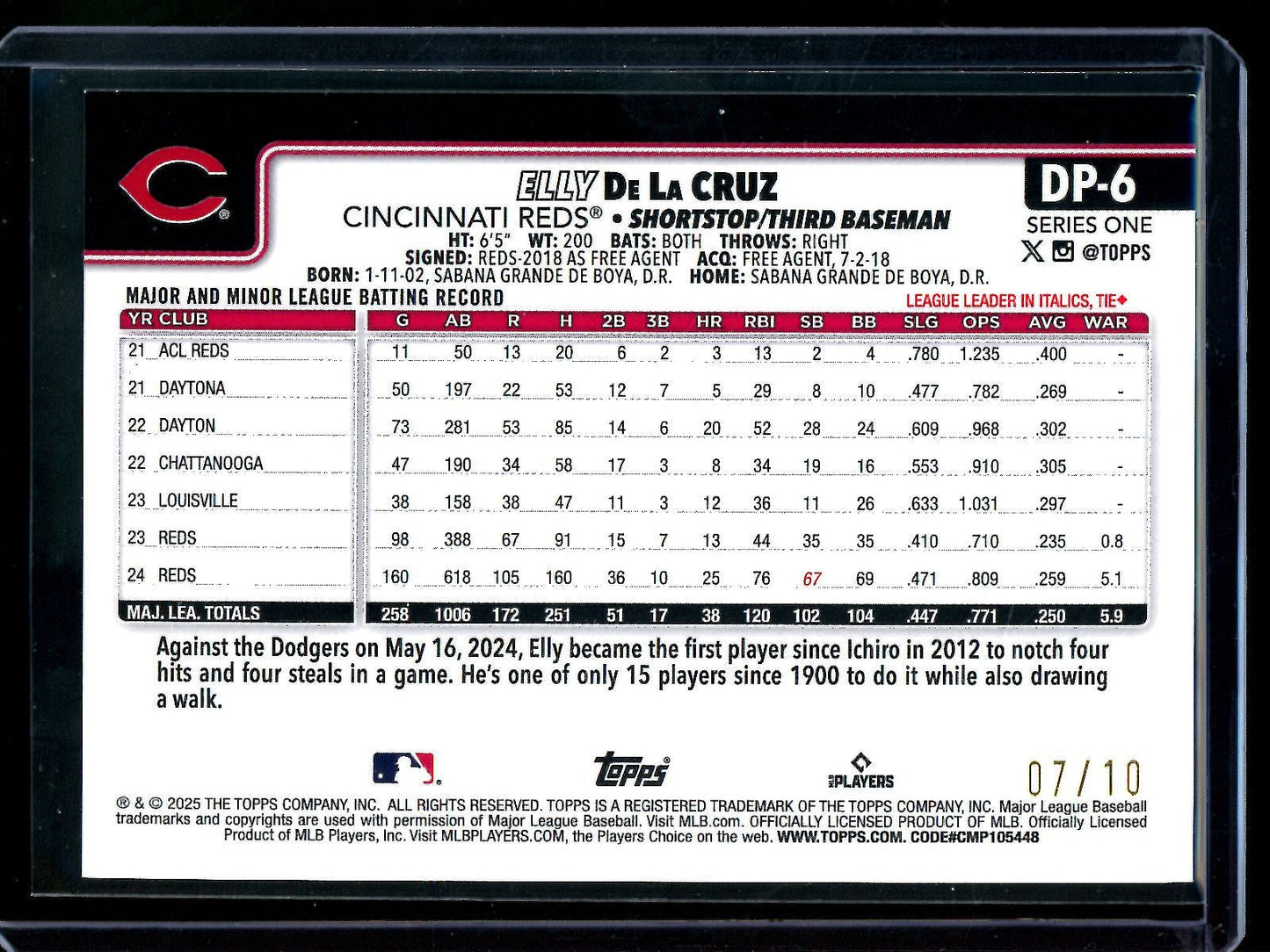 2025 Topps Series 1 Elly De La Cruz Dugout Peeks SP Black Foil /10 Reds