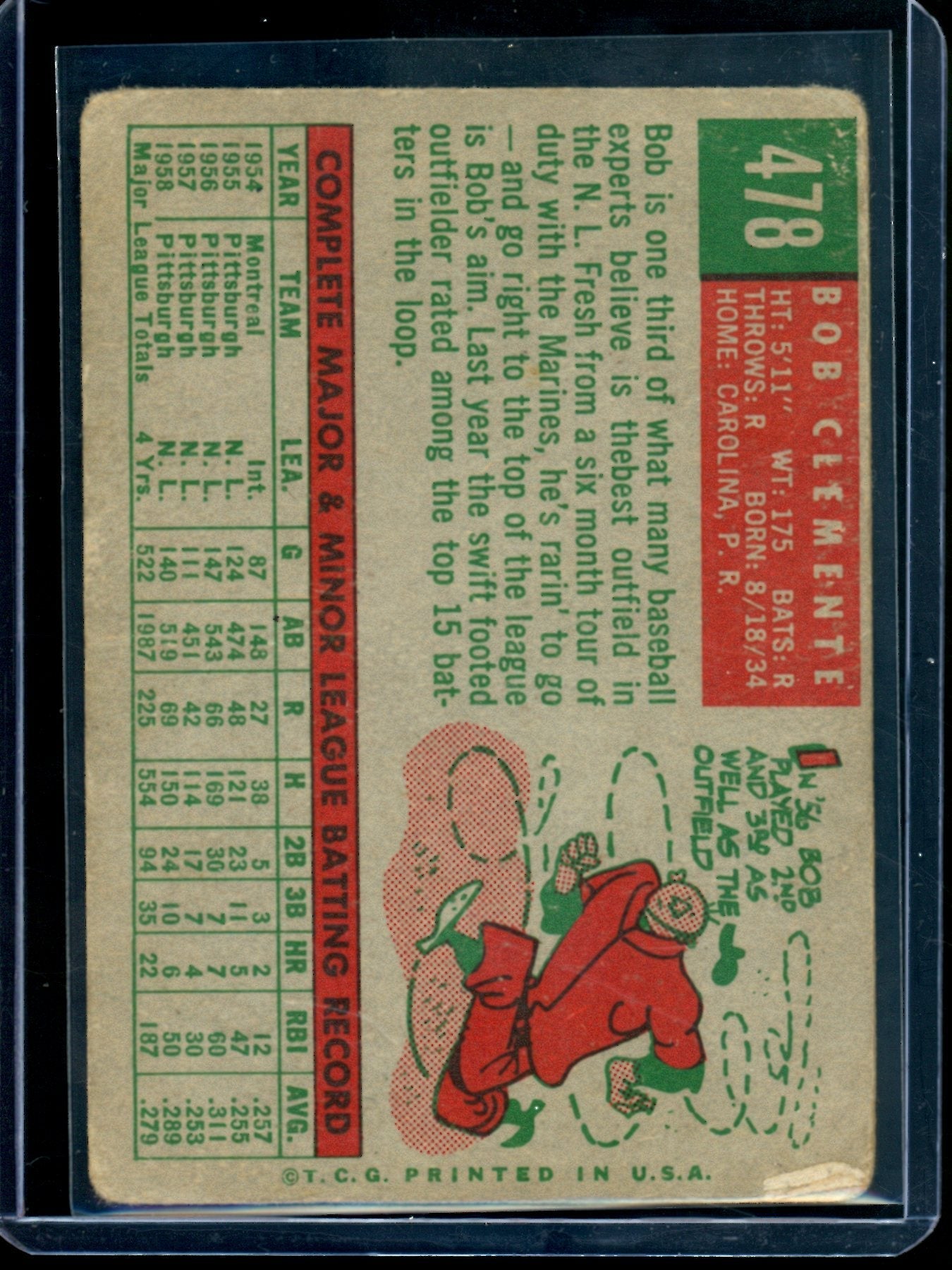 1959 Topps Bob Clemente #478 Pirates