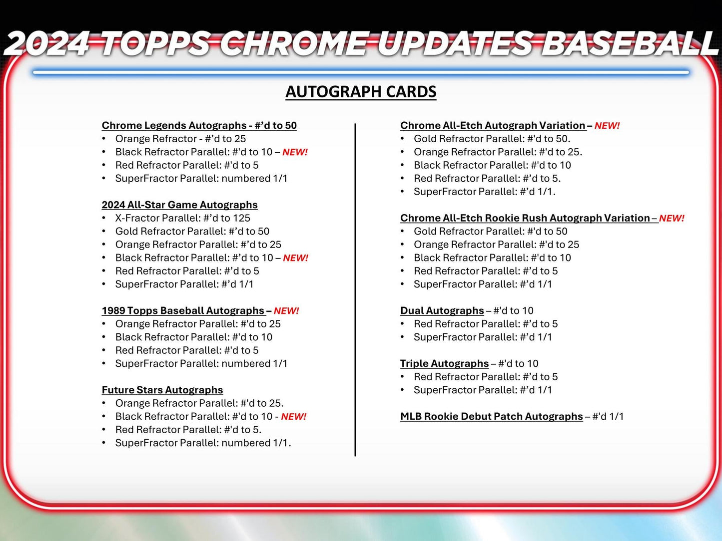 2024 Topps Chrome Update Series Baseball Breaker Delight