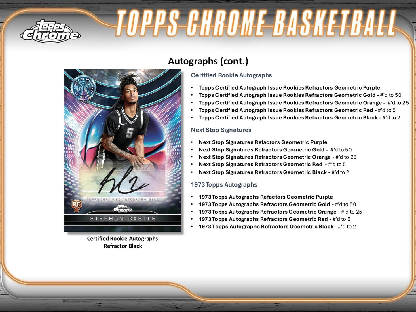 2024/25 Topps Chrome Basketball Breaker Delight